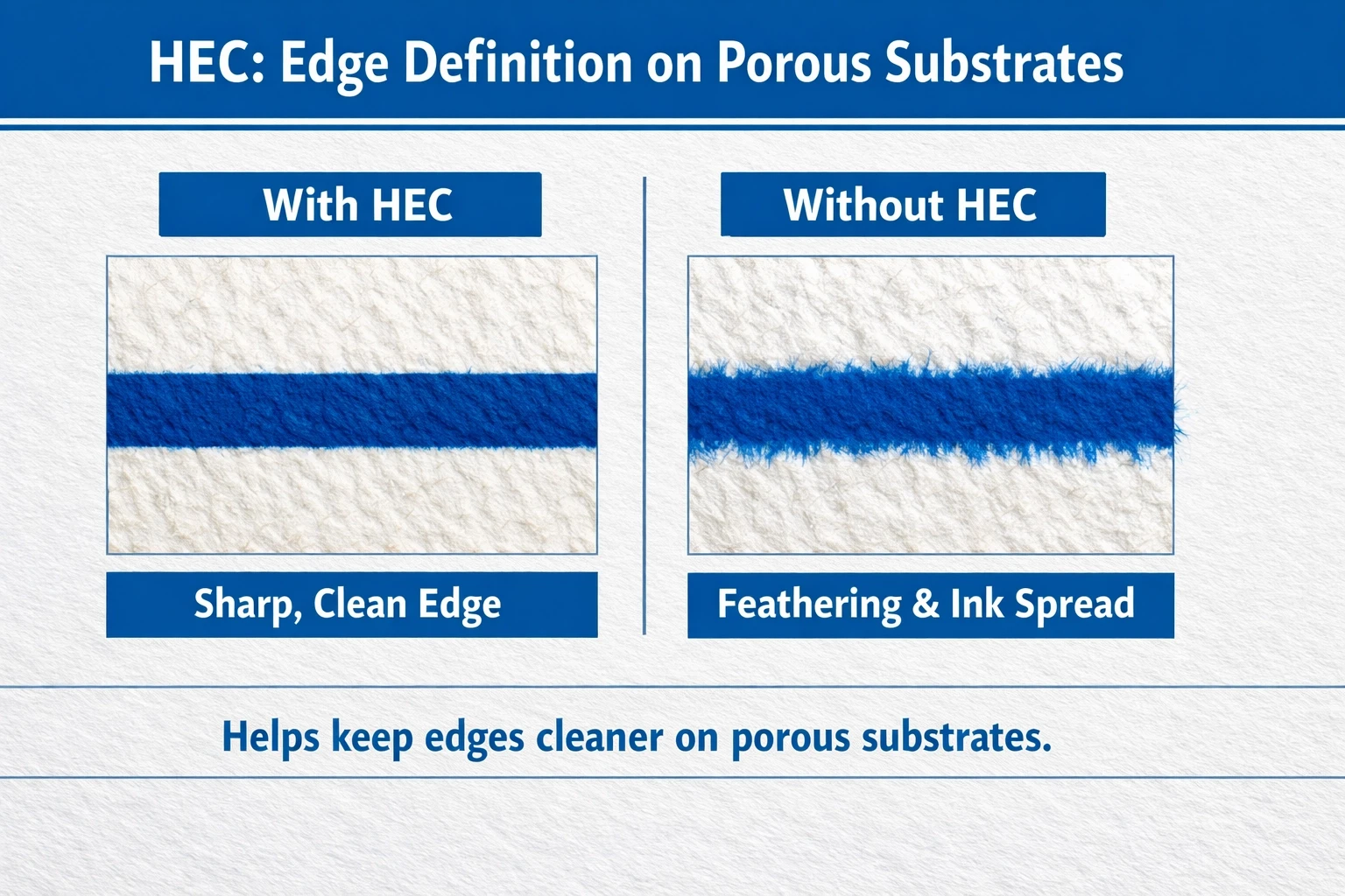 Diagram showing HEC edge definition on porous substrates in water-based inks