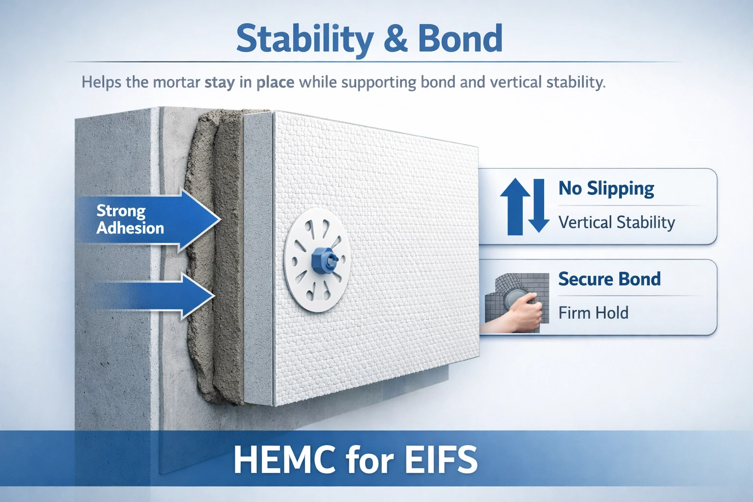 Diagram showing HEMC stability and bond performance in EIFS systems