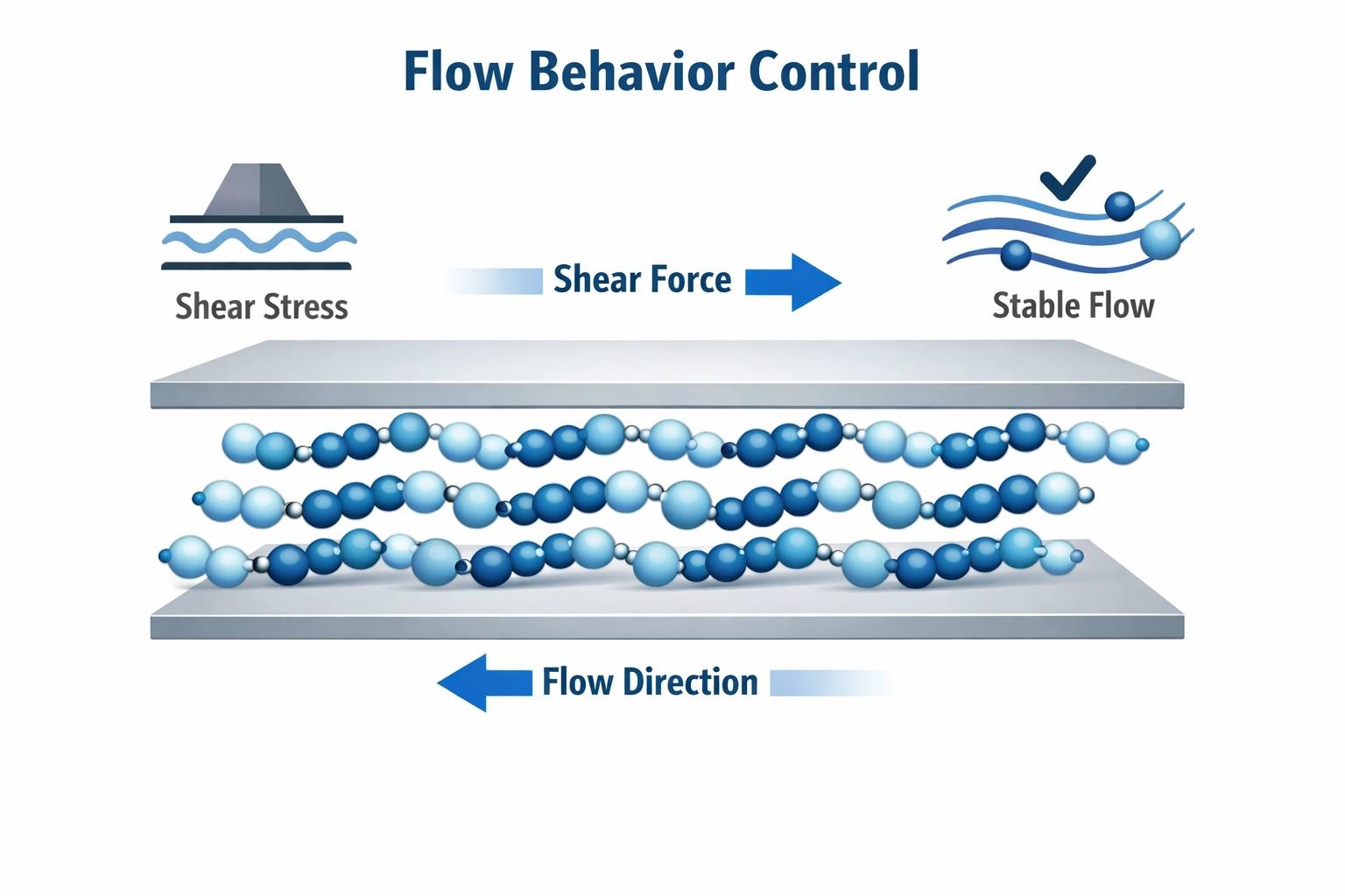 Diagrama de control del comportamiento del flujo HEC en sistemas de fluidos de perforación
