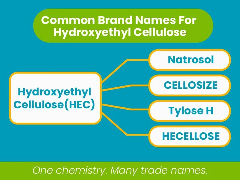 Hydroxyéthylcellulose vendue sous différentes marques commerciales
