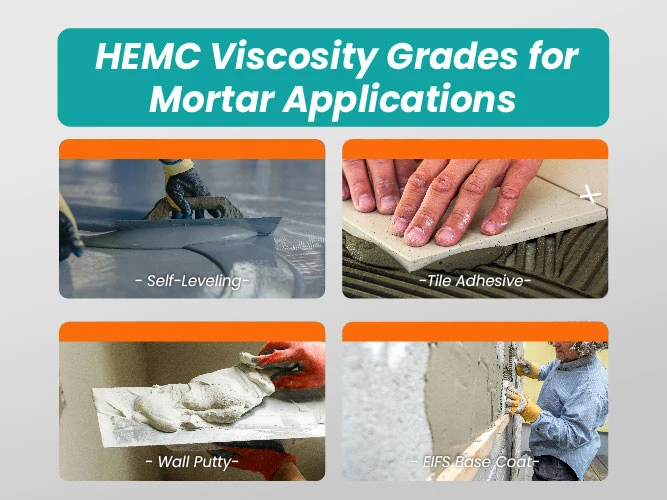 A tabela de grau de viscosidade HEMC mostra as gamas recomendadas para adesivos para azulejos, massa de parede e compostos autonivelantes