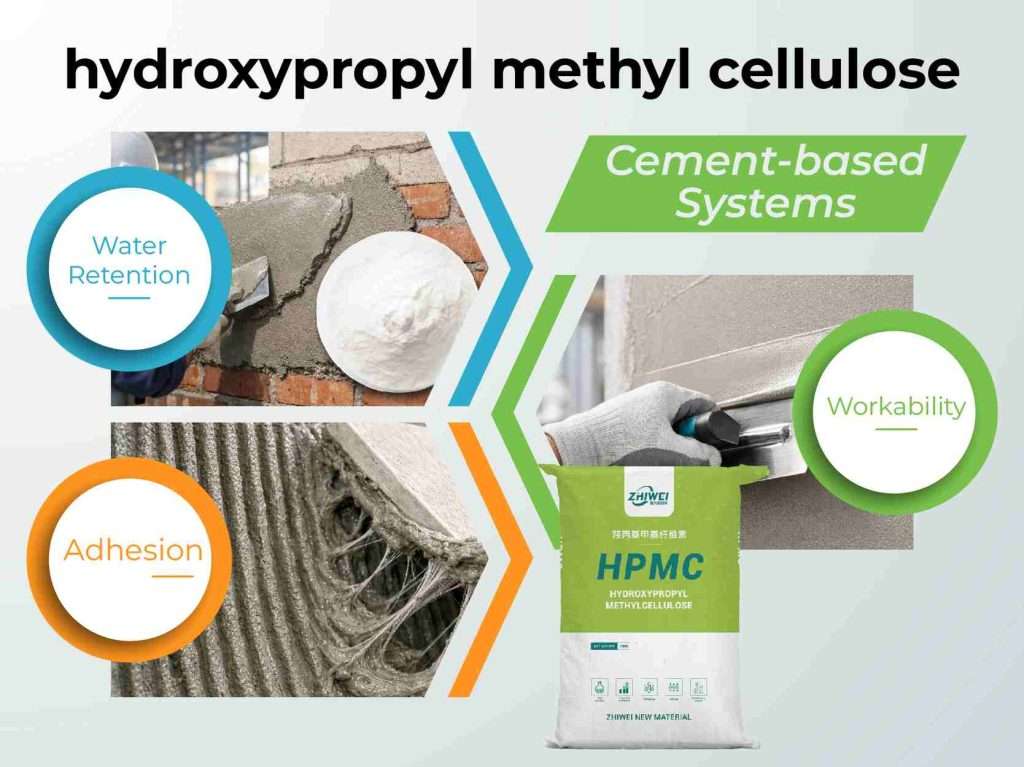 显示 HPMC 在瓷砖粘合剂和砂浆中应用的信息图表