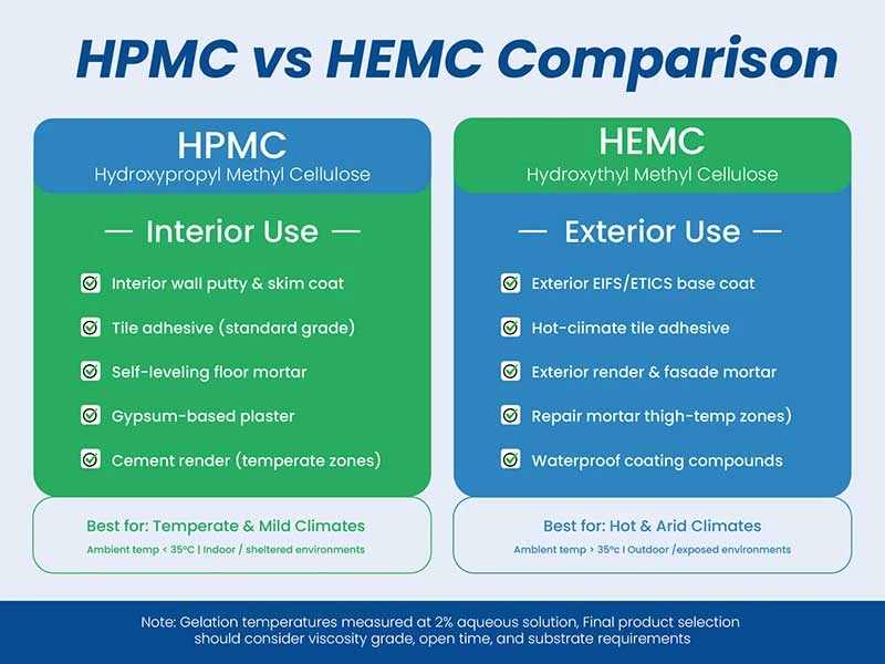 HPMC manufacturer certification requirements by market including ISO REACH SASO TIS