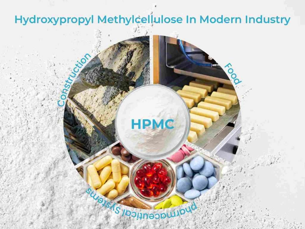 Hydroxypropylméthylcellulose utilisée dans les mortiers, les systèmes alimentaires et les formes pharmaceutiques