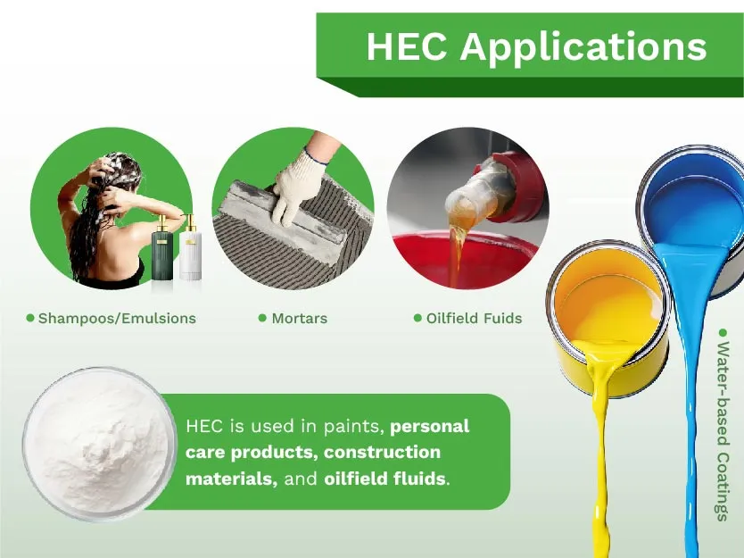 El HEC se utiliza en pinturas, productos de cuidado personal, materiales de construcción y fluidos para yacimientos petrolíferos.