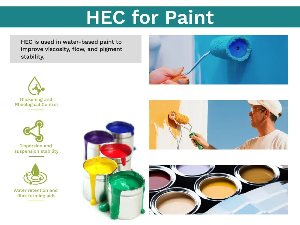 Le HEC est utilisé dans les peintures à base d'eau pour améliorer la viscosité, l'écoulement et la stabilité des pigments.