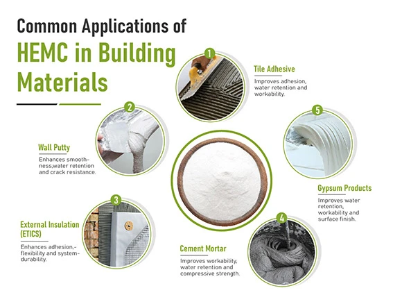 hydroxyethyl methyl cellulose HEMC used in tile adhesive wall putty cement mortar exterior insulation and gypsum plaster