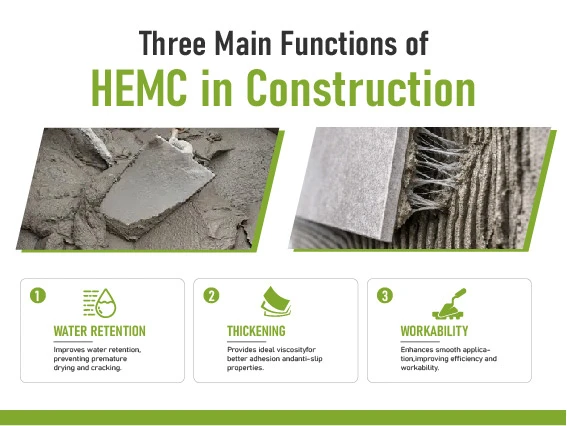 HEMC hydroxyethyl methyl cellulose providing water retention thickening and workability in cement mortar and tile adhesive