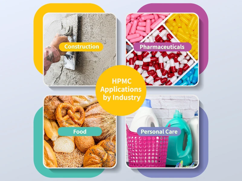 Four industry sectors where HPMC is used: construction, pharmaceuticals, food, and personal care