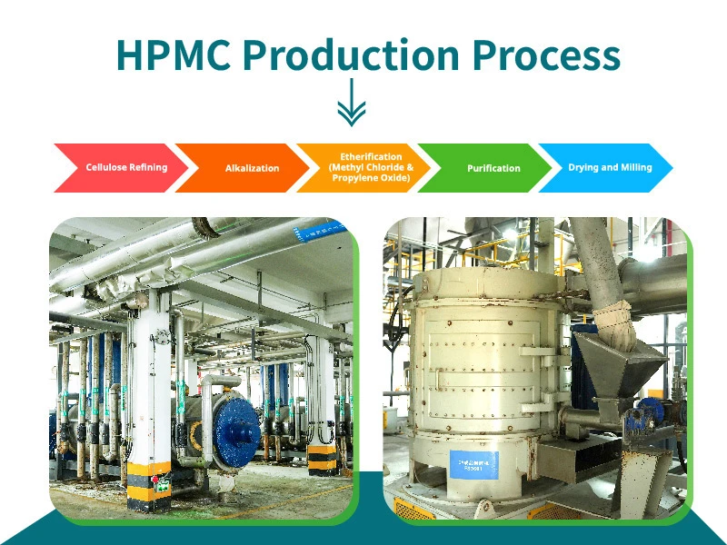 Flowchart showing the five-step production process of hydroxypropyl methylcellulose from cellulose