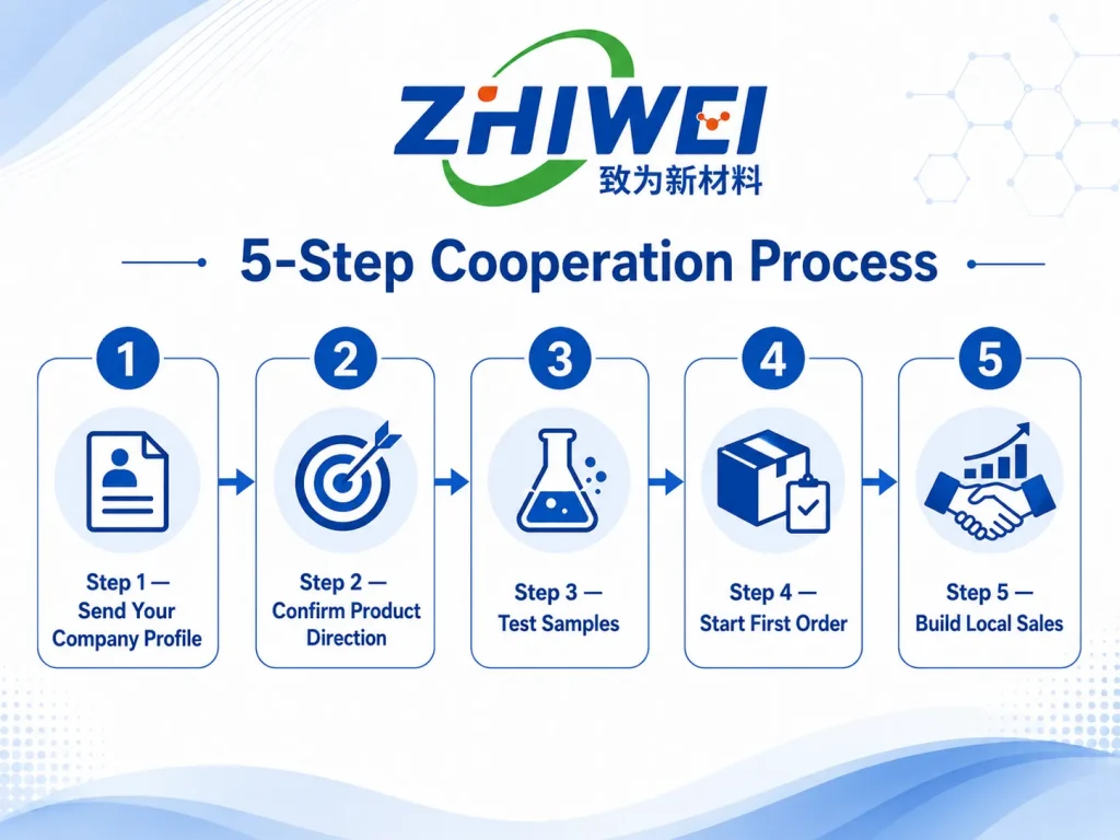 How-The-Partnership-Starts-5-step-Cooperation-Process