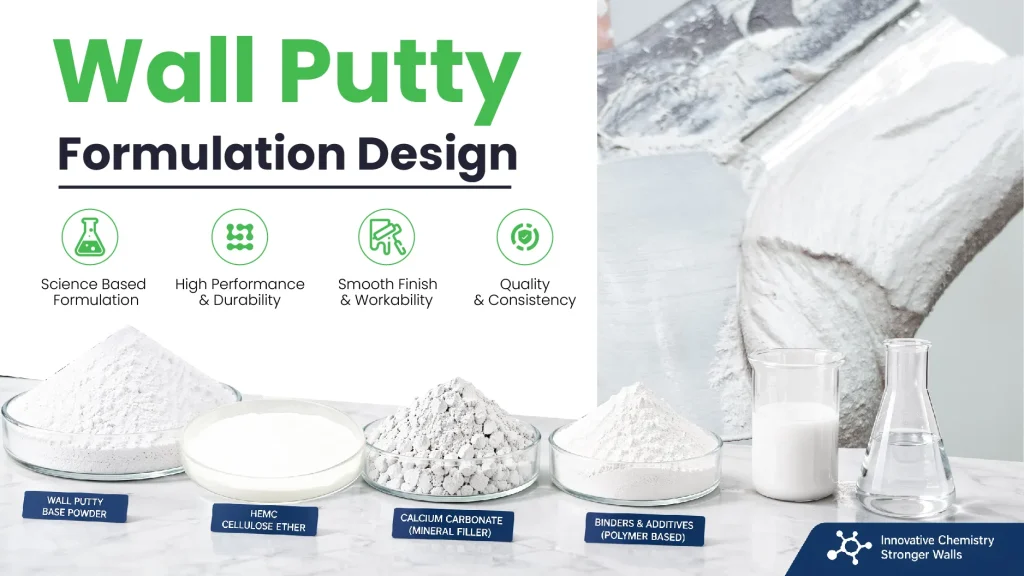 Wall putty formulation design with HEMC, fillers, binder, and functional additives