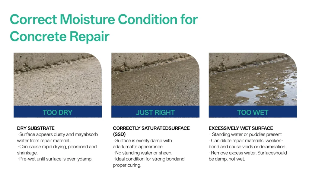 Saturated surface dry condition for repair mortar