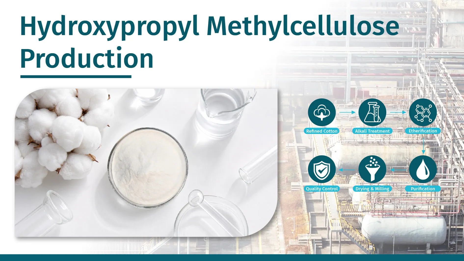hydroxypropyl methylcellulose production process