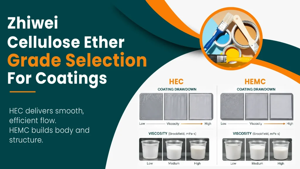 Zhiwei HEC and HEMC grades selected for waterborne coating formulation