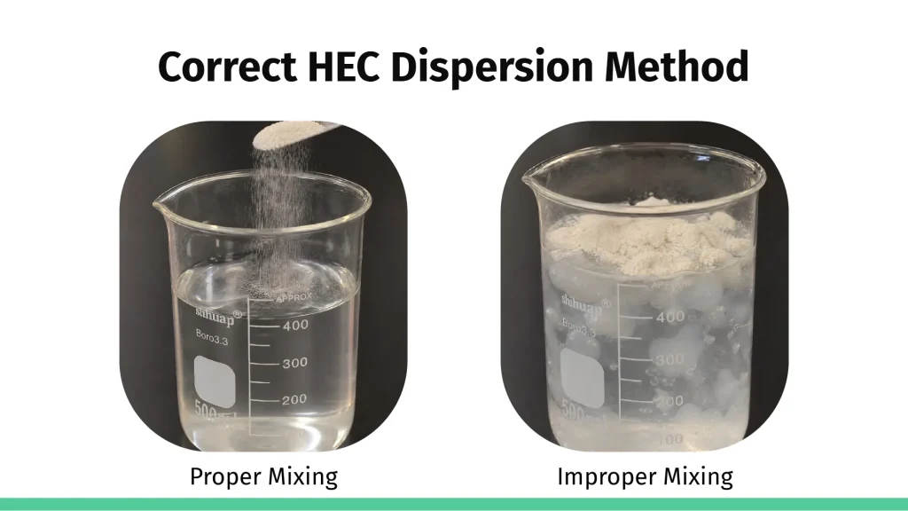 How to disperse hydroxyethyl cellulose without lumps