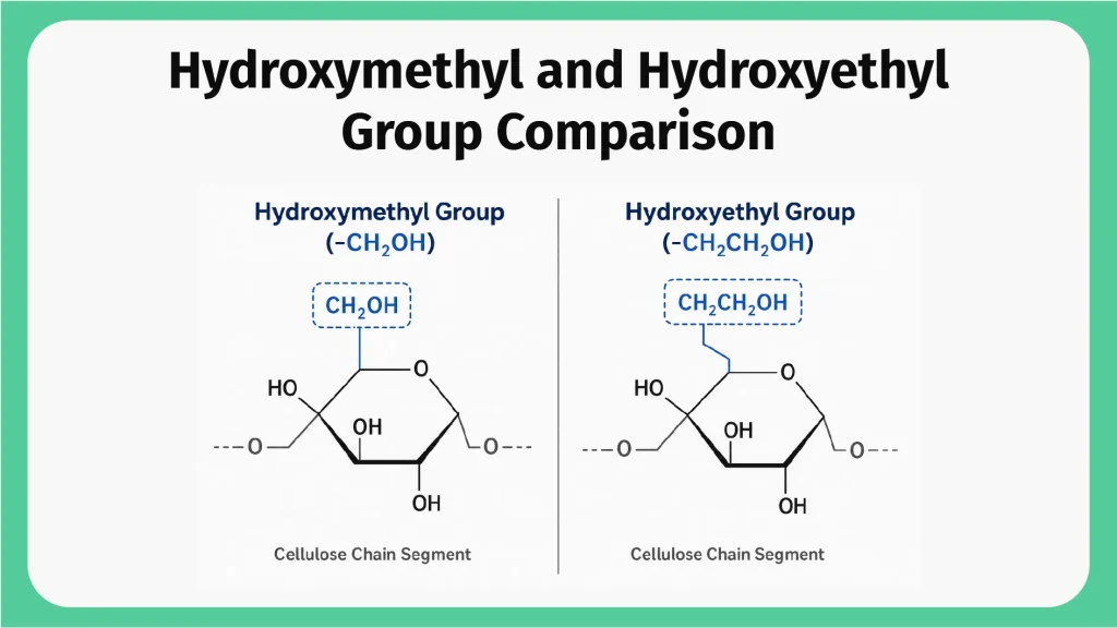 Structural difference between HMC and HEC