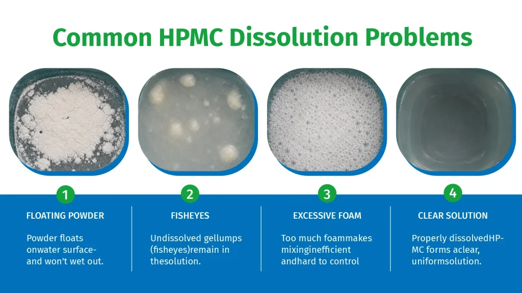 Common HPMC dissolution problems in water
