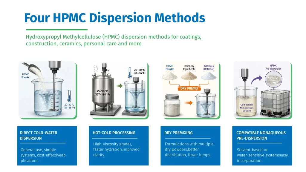 Four methods for dissolving or dispersing HPMC