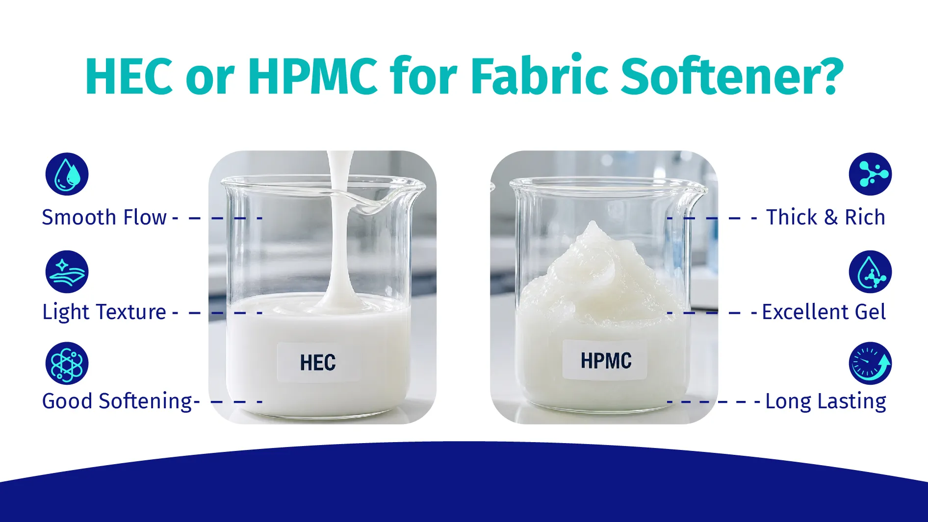 HEC and HPMC thickened fabric softener samples compared in a laboratory