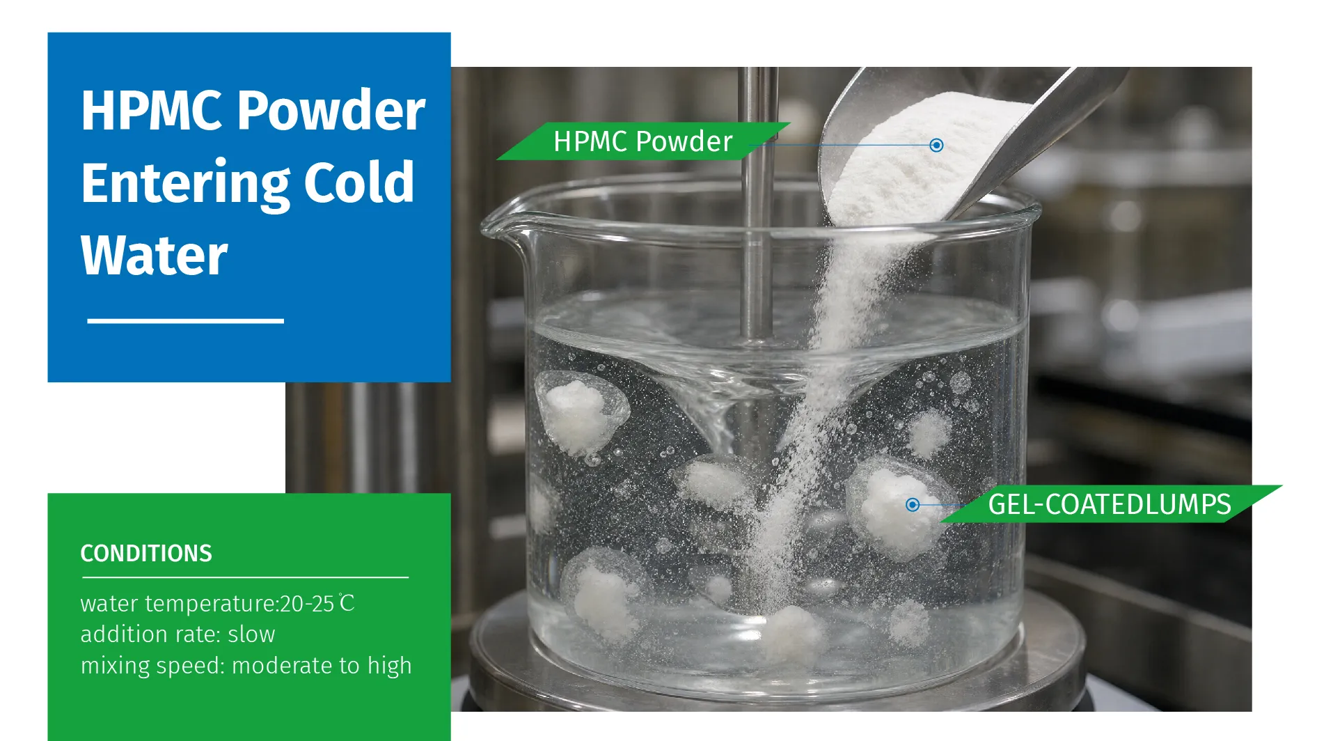 Why HPMC dissolves slowly in cold water
