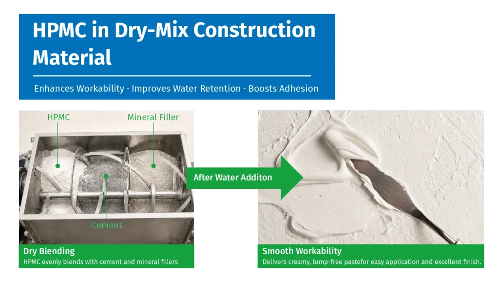 Dry blending HPMC for wall putty and mortar